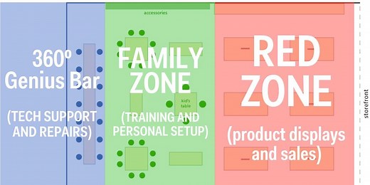 How Every Square Foot Of An Apple Store Is Designed To Make You Spend More Money