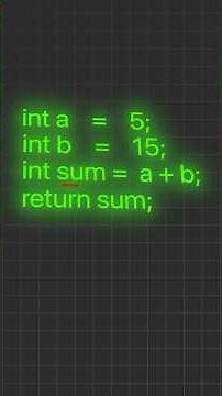 #cprogramming #compiler using #pythonprogramming #codingwithsagar