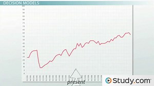 Decision Support Systems: How Managers Analyze Internal and External Data with DSS