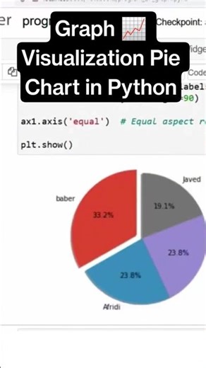 Master Pie Charts in Python | Quick & Easy Guide! #python #ai