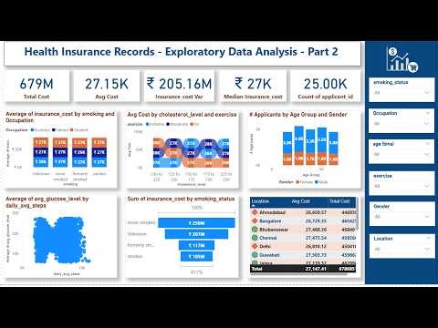 Health Insurance Applicants Data Analysis Part 2 - Multivariate Analysis
