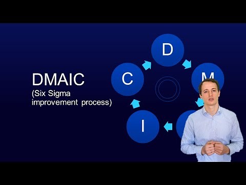 An introduction into DMAIC - Six Sigma problem solving