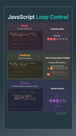 JavaScript loop control
