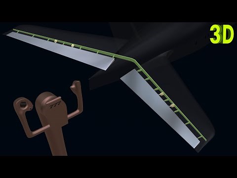 How Flight Controls Work | Part 2 : Elevator