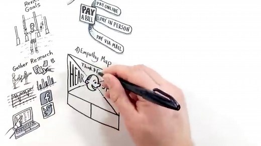 How to Create a Customer Journey Map - UX Mastery