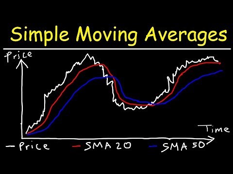 Stock Trading With Simple Moving Averages, Trend Reversals, and Crossovers