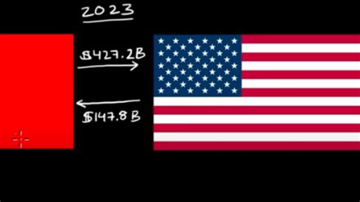 Trade deficit vs trade surplus