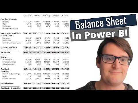 Power BI: The Balance Sheet
