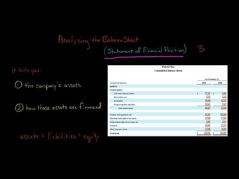 Analyzing the Balance Sheet | Financial Statement Analysis