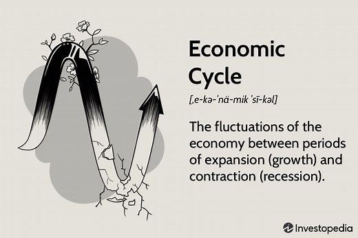 Economic Cycle: Definition and 4 Stages