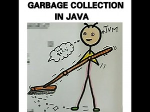 Lecture 13 : Automatic Garbage collection in Java