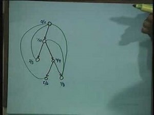 Lecture - 27 Depth First Search