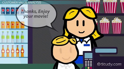 Customer Value Analysis: Definition & Example