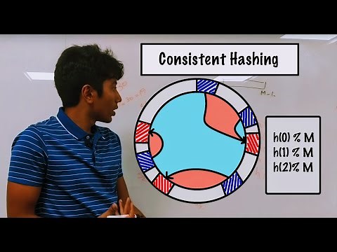 What is CONSISTENT HASHING and Where is it used?