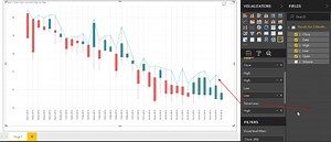 Candlestick chart for stock data analysis in Power BI Desktop