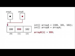 Chapter 7: Copying Arrays