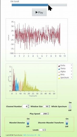EEG Noise Reduction using Wavelet Transform