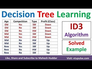 4. ID3 Decion Tree | Decision Tree Learning | ID3 Solved Example | ID3 Algorithm Vidya Mahesh Huddar