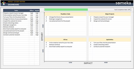 Impact Effort Matrix Excel Template