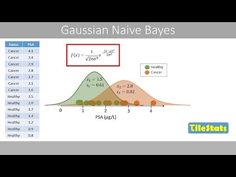 Gaussian naive Bayes - explained with a simple example
