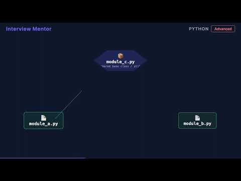 Circular Python Imports — 3 Ways to Fix Them