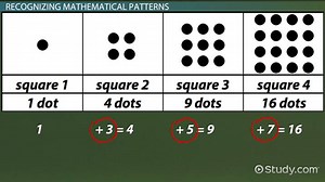 Recognizing and Solving Mathematical Patterns