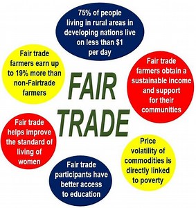What is fair trade? Definition and meaning