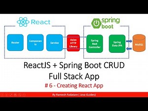 ReactJS + Spring Boot CRUD Full Stack App - 6 - Creating React App