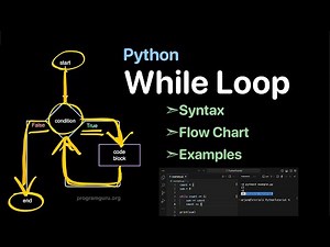 Python While Loop - Flow Chart, Syntax, and Examples - ProgramGuru