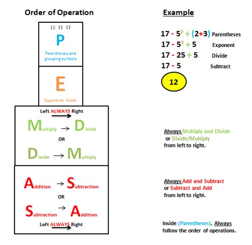 Order of Operations