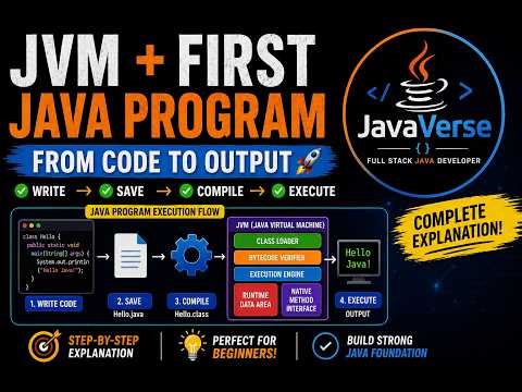 Day - 4 Complete JVM Architecture & Java Program Execution Explained 🚀