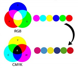 Colour Spaces: Understanding RGB, CMYK and sRGB for Photographers