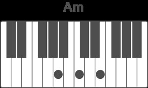 Counting Stars Piano - Chord Tutorial - Piano Chord Charts.net