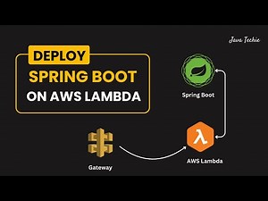 Deploy Spring Boot Serverless CRUD API to AWS Lambda 🔥 | API Gateway | ‪@Javatechie‬