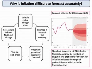 Inflation - Consequences of Inflation