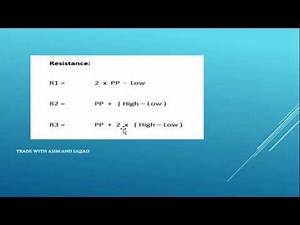 How to calculate Pivot Point, Support and Resistance