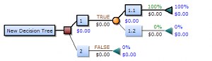 Decision Tree: Definition and Examples - Statistics How To