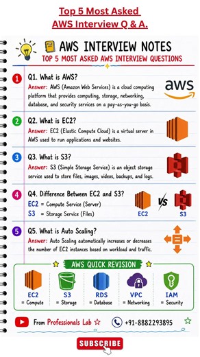 🔥 Top 5 Most Asked AWS Interview Questions & Answers | AWS Interview Notes | EC2, S3, Auto Scaling