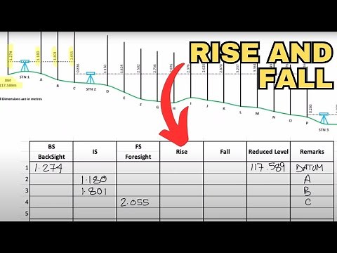 Rise and Fall method - How to use surveying level measurements to calculate the reduced level