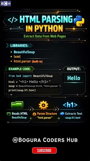 Python HTML Parsing Explained Simply |Learn Web Scraping Basics with Python | Extract HTML Data Fast