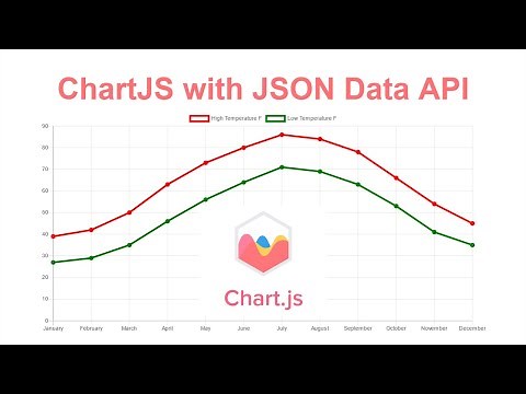 Chart.js Line Chart With JSON Data API Using JavaScript