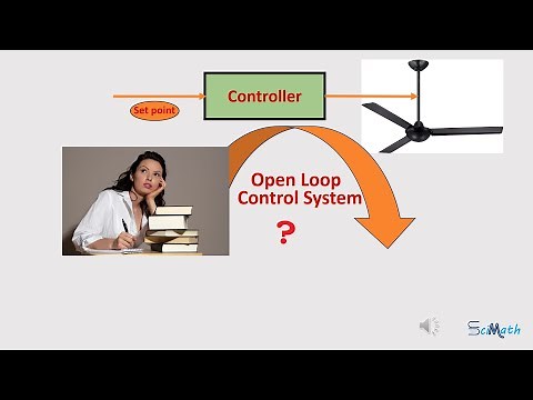 Open Loop Control System Animated