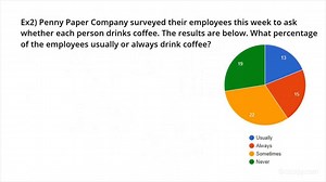 How to Read Circle Graphs | Algebra | Study.com