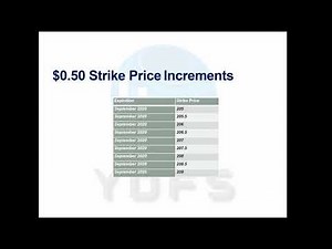 Options 101 Basics Session 2 2020-10-03