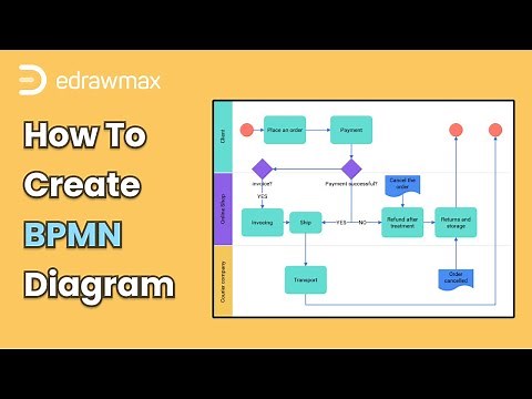 How to Create BPMN Diagram | Flowchart for Beginners
