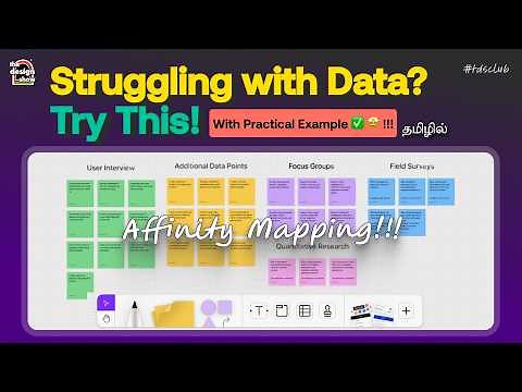 Affinity Mapping Explained: A Step-by-Step Guide with Practical Examples #ux