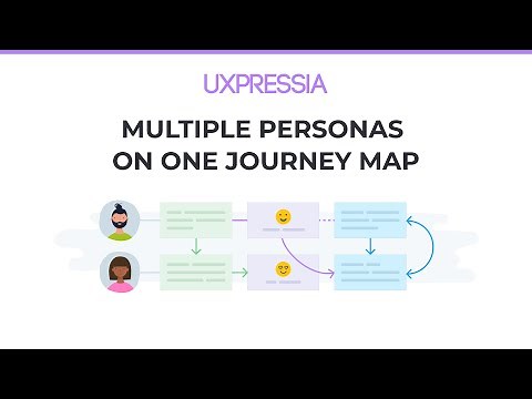 Multiple Personas on One Customer Journey Map: Why, When, and How