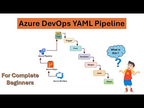 Learn Azure DevOps YAML Pipelines: Simple Guide for Beginners