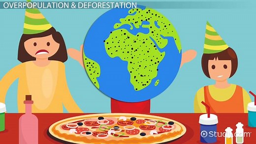 Environmental Issues Lesson for Kids