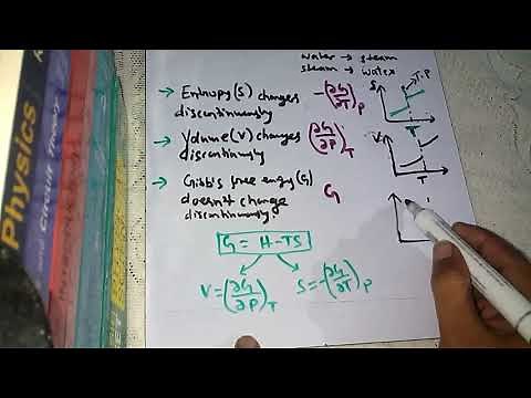 phase transition concept(first order and second order)